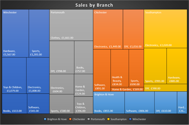 The Pros and Cons of Treemap Chart